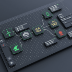 Energy Monitoring Systems